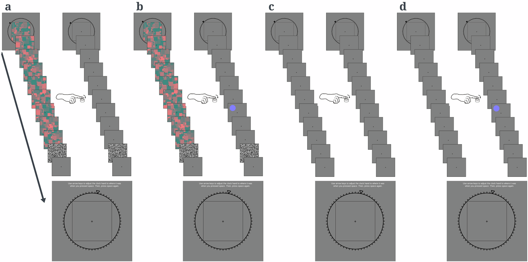 Intentional binding effect depends on conscious access to the sensory consequences of action